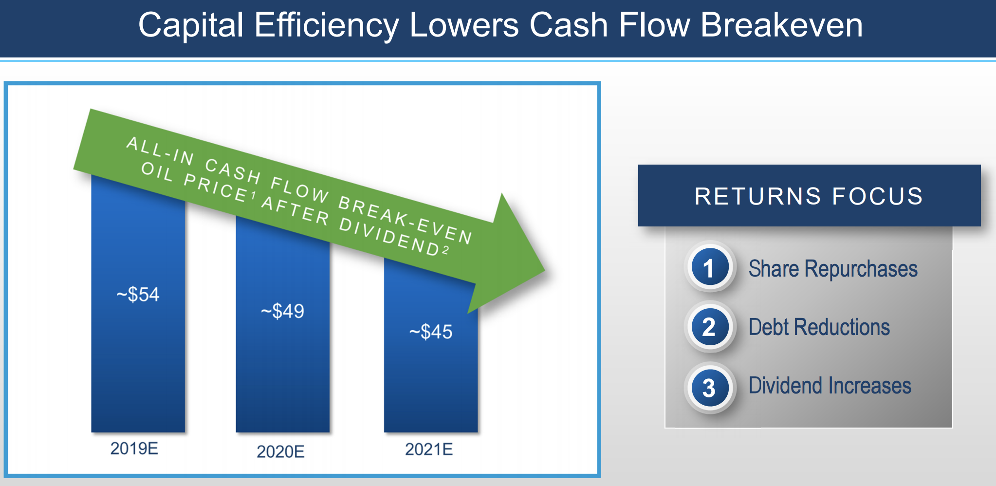 Reviewing Oxy's Dividend Safety After 38 Billion Bid for Anadarko Intelligent by