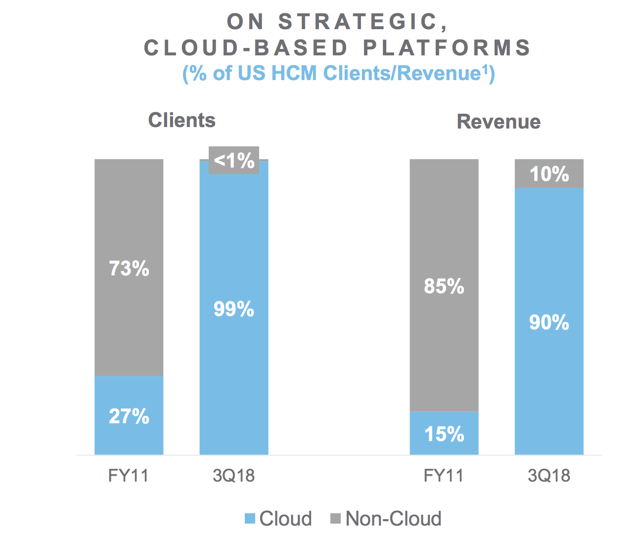 Adp One Of The Fastest Growing Dividend Aristocrats Intelligent