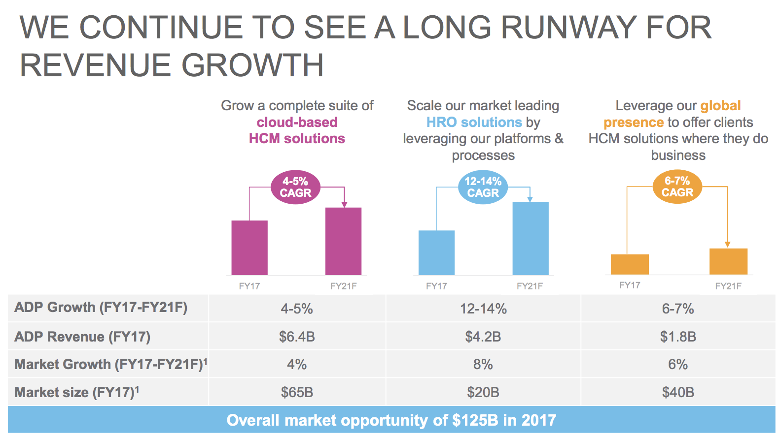 Adp One Of The Fastest Growing Dividend Aristocrats Intelligent