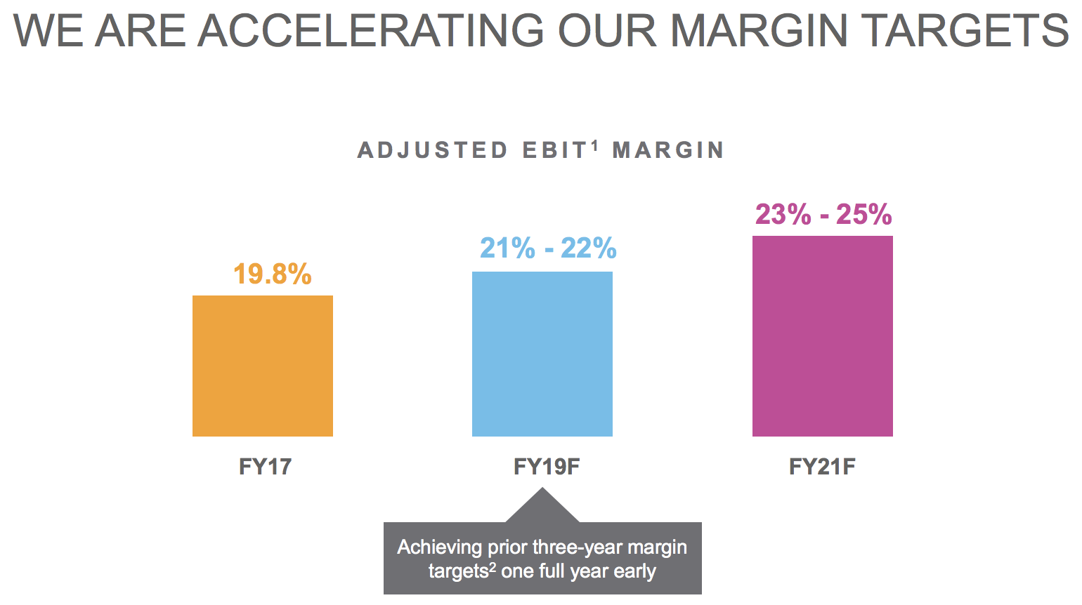 Adp One Of The Fastest Growing Dividend Aristocrats Intelligent