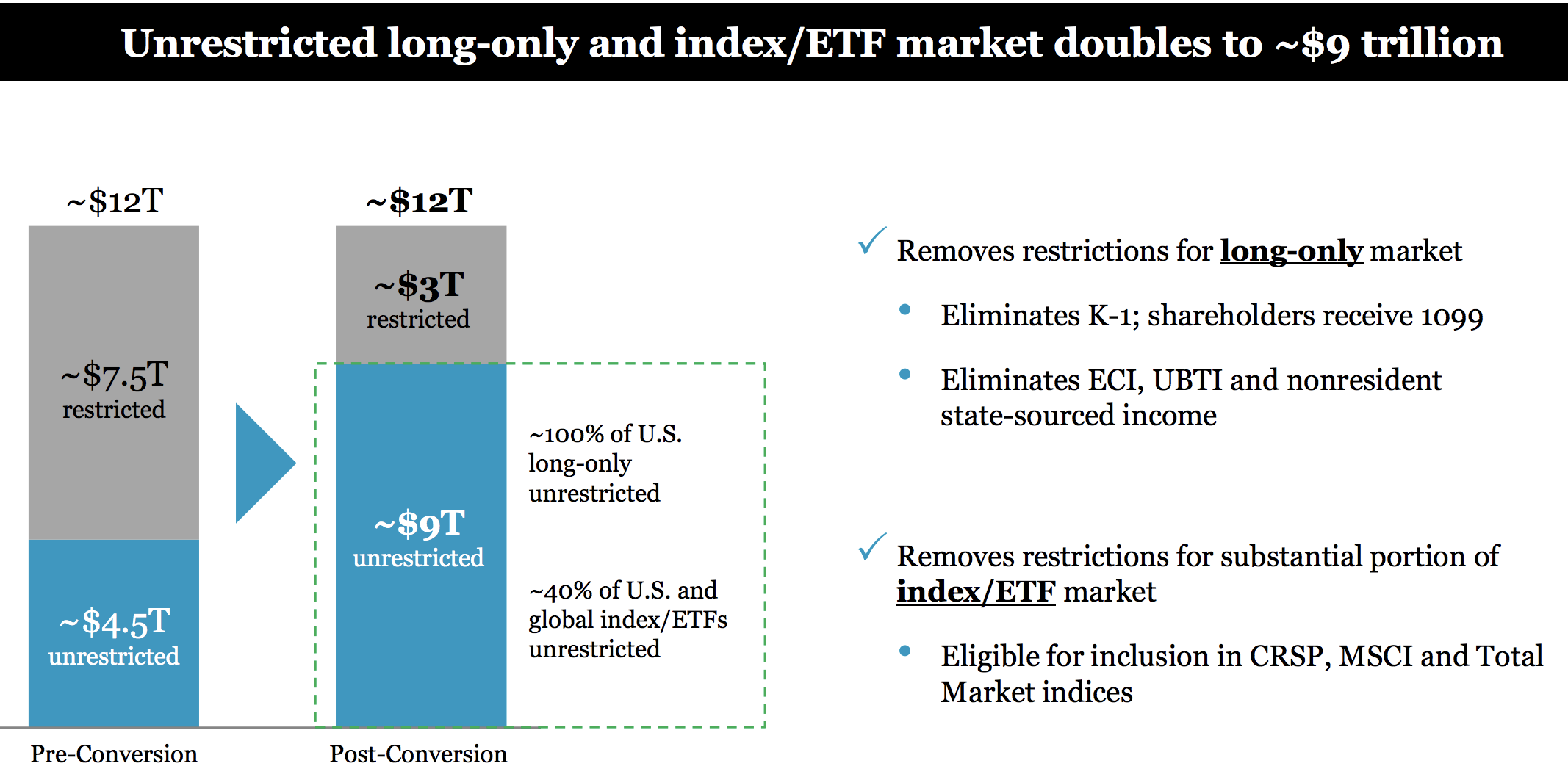 Reviewing Blackstone's Corporate Conversion and Dividend Policy