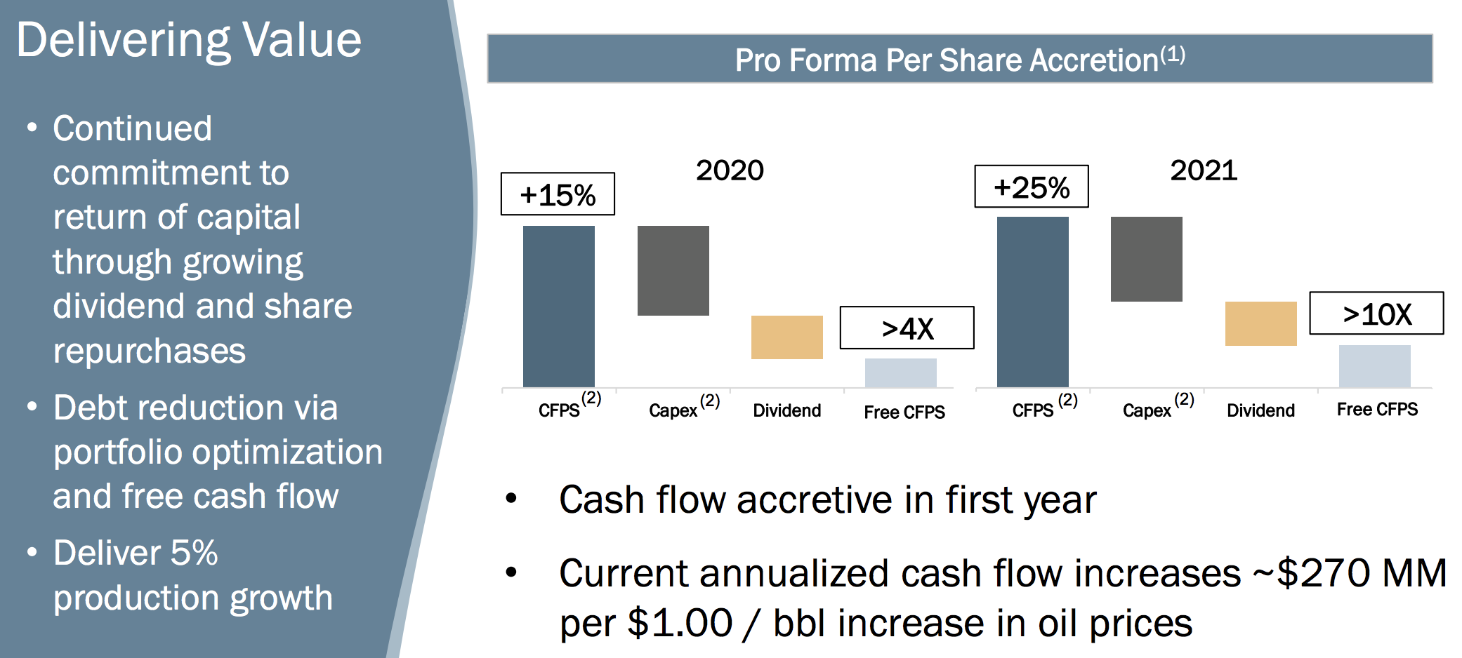 Reviewing Oxy's Dividend Safety After 38 Billion Bid for Anadarko Intelligent by