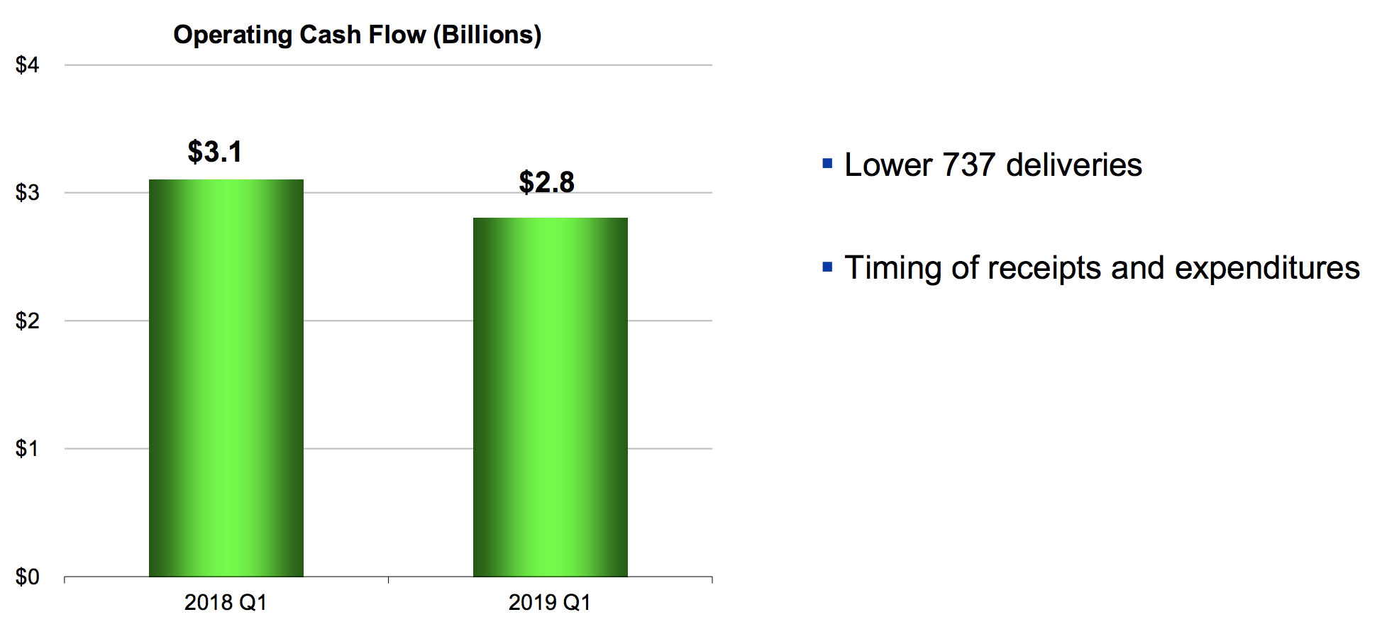 Reviewing Boeing’s (BA) Dividend Safety Following 737 Update Daily