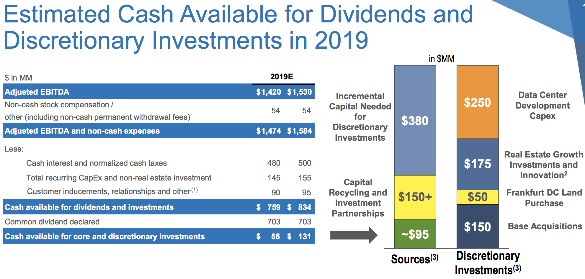 Is Iron Mountain a Great Dividend Stock?