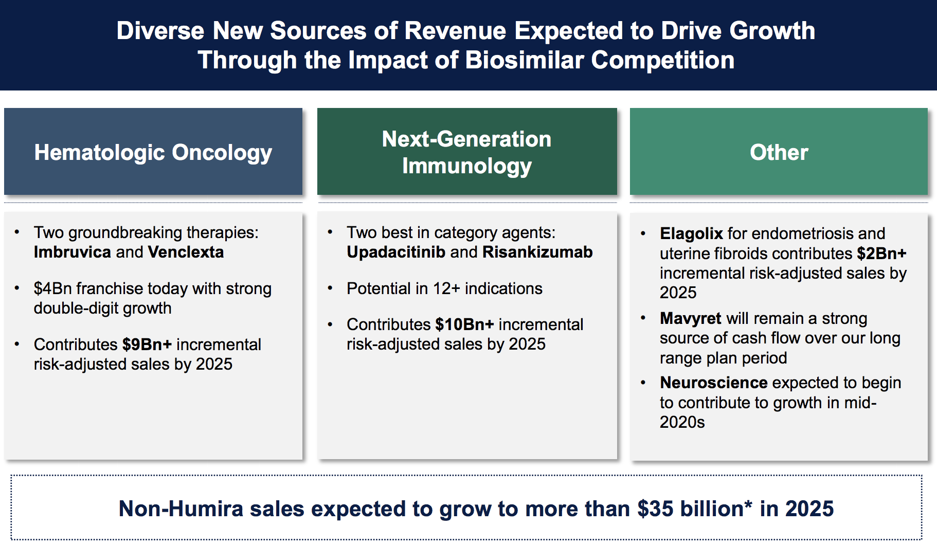 AbbVie's Dividend Safety Score Downgraded to Borderline Safe Following