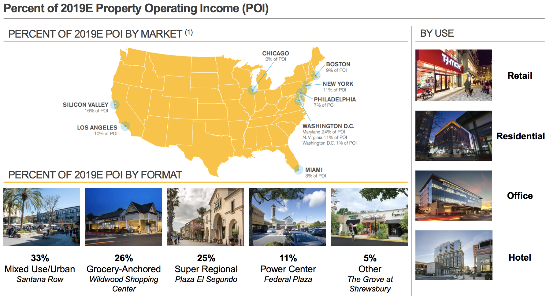 Federal Realty Investment Trust: A Dividend King REIT