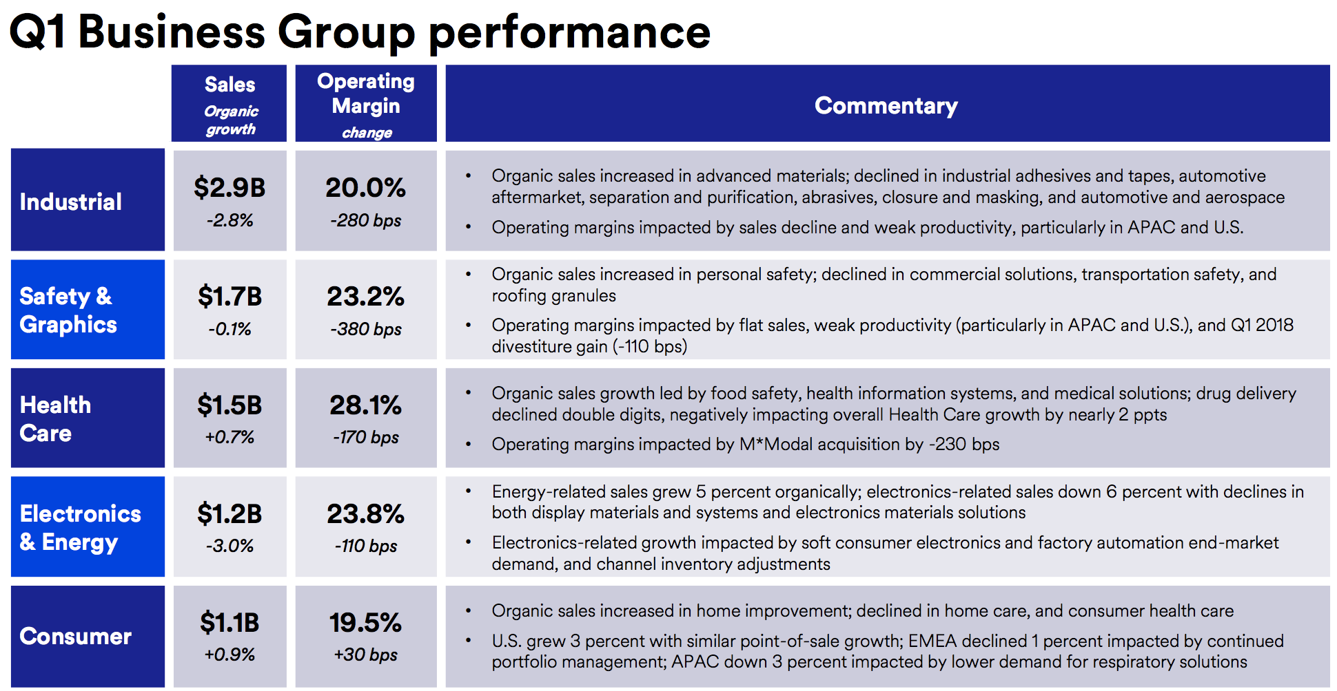 Why 3M Remains a Longterm Hold Intelligent by Simply Safe