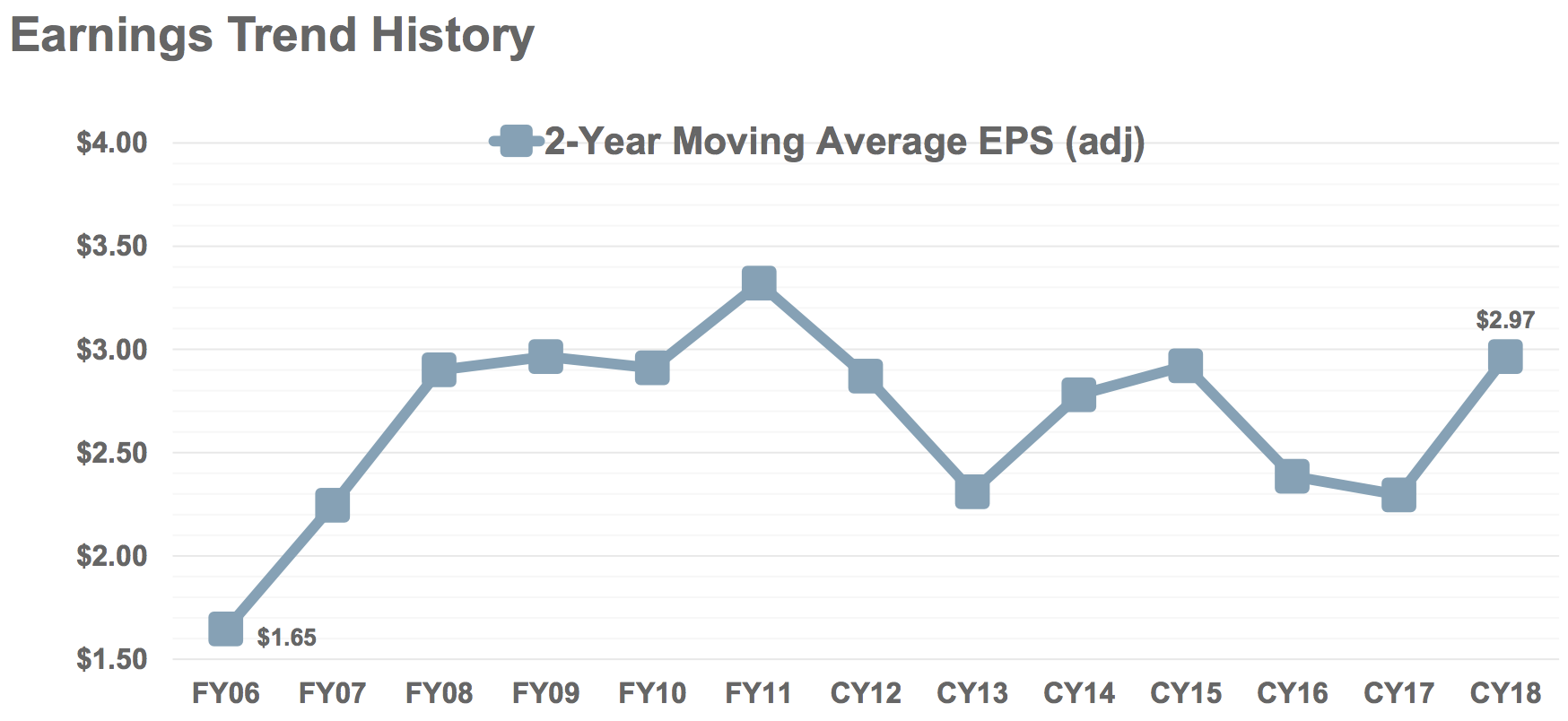 Archer-Daniels-Midland: 43 Straight Years Of Dividend Increases ...