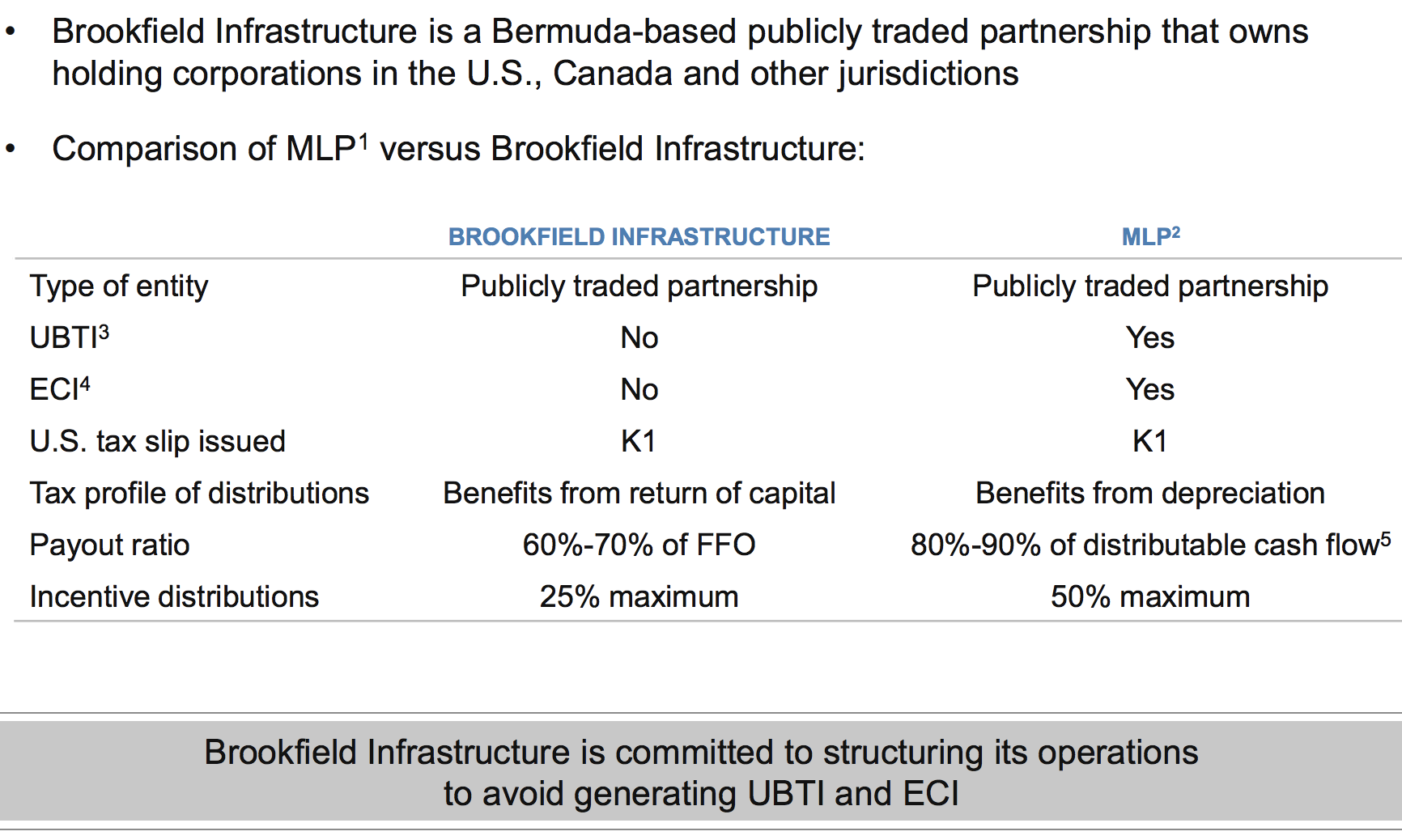 Public base. Брукфилд Эссет менеджмент. Brookfield Asset Management. Asset Management Yield Formula. The Limited partnership simple structure.