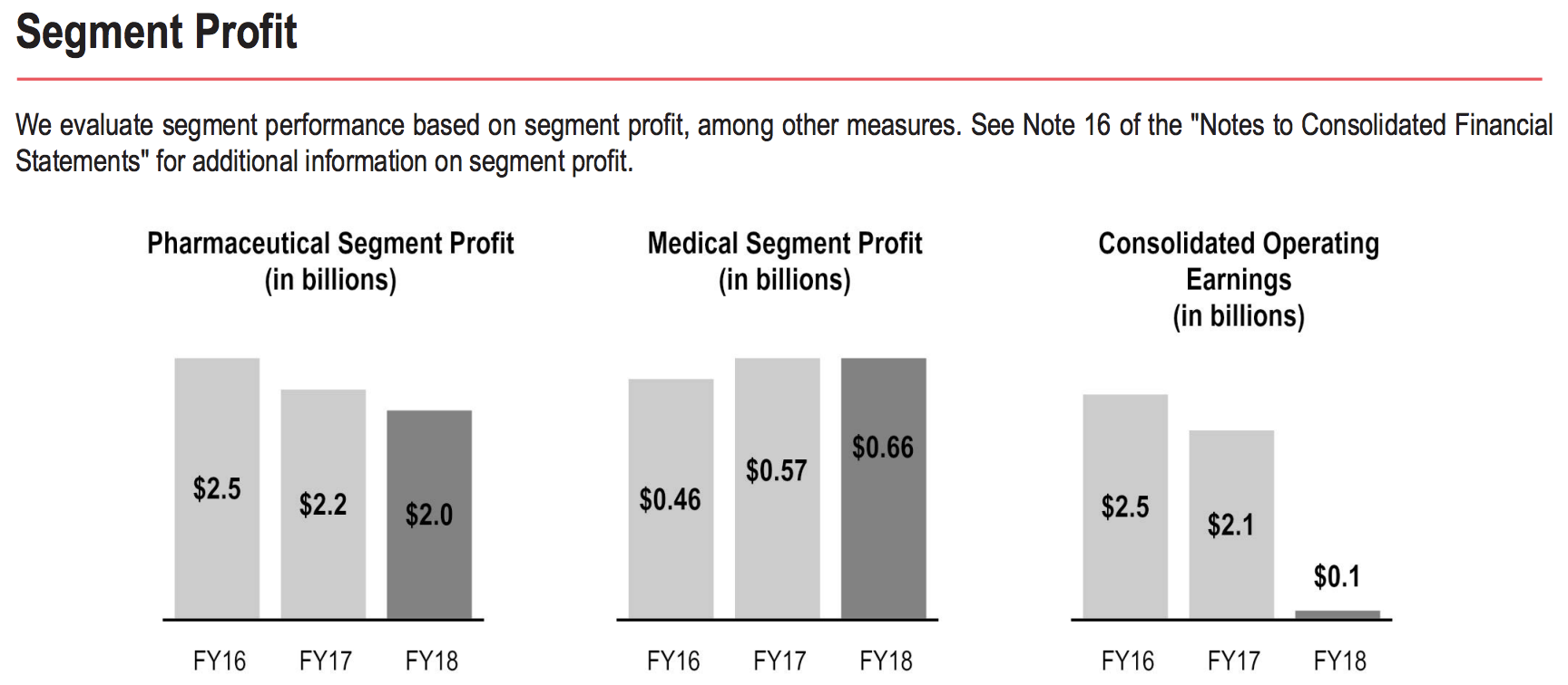 Cardinal Health A Dividend Aristocrat Facing Challenges