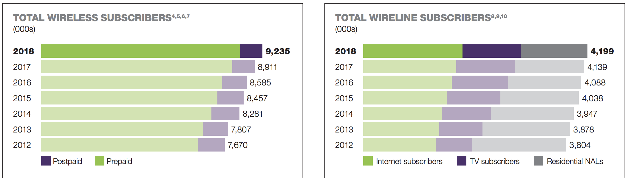 telus-a-canadian-telecom-targeting-7-10-annual-dividend-growth