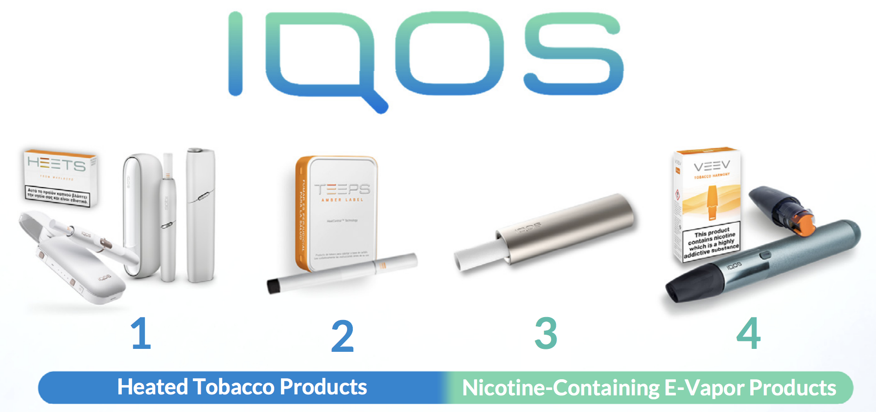 Philip Morris Begins Commercialization of lil SOLID 2.0 device -  Diplomacy&Commerce