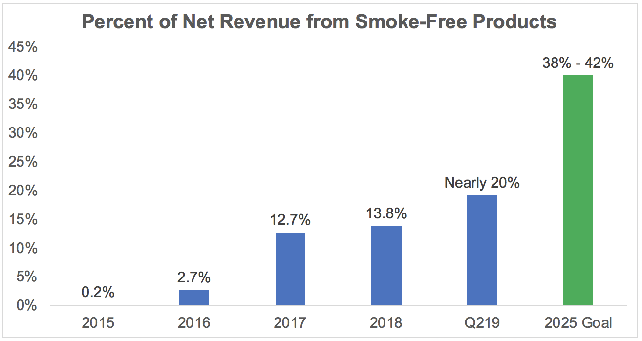 Zacks Industry Outlook Highlights Philip Morris, Altria Group and 22nd  Century