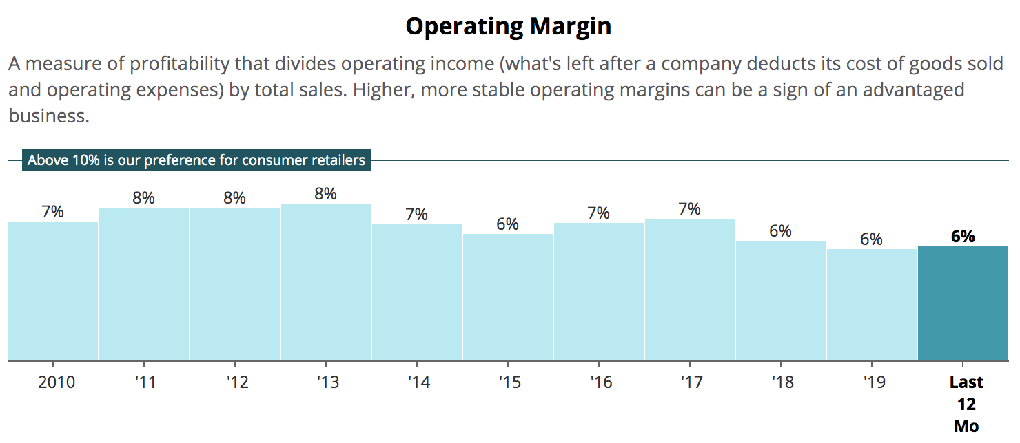 Target Paying Higher Dividends for 46 Consecutive Years