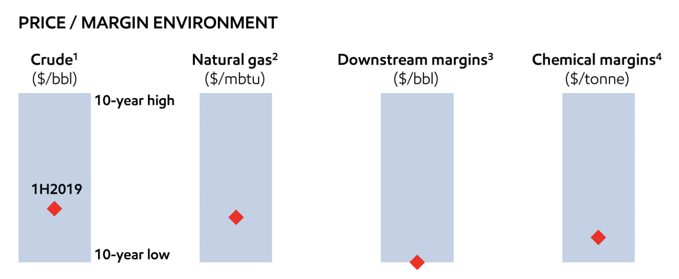 Exxon’s (XOM) Dividend Safety Score Just Got Downgraded Daily Trade Alert