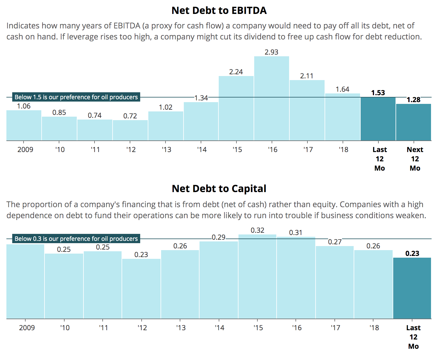 Exxon’s (XOM) Dividend Safety Score Just Got Downgraded Daily Trade Alert