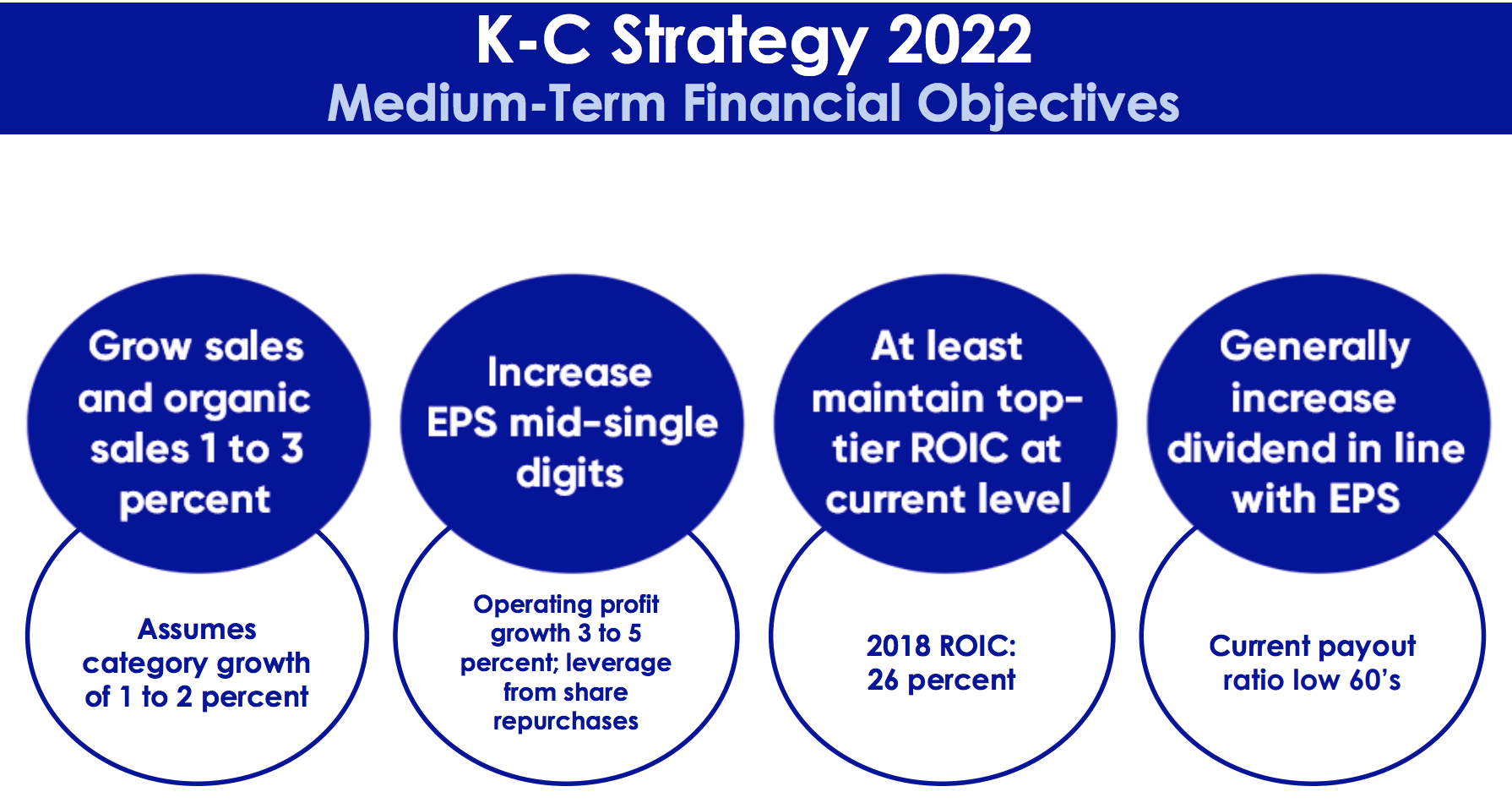 kimberly clark dividend