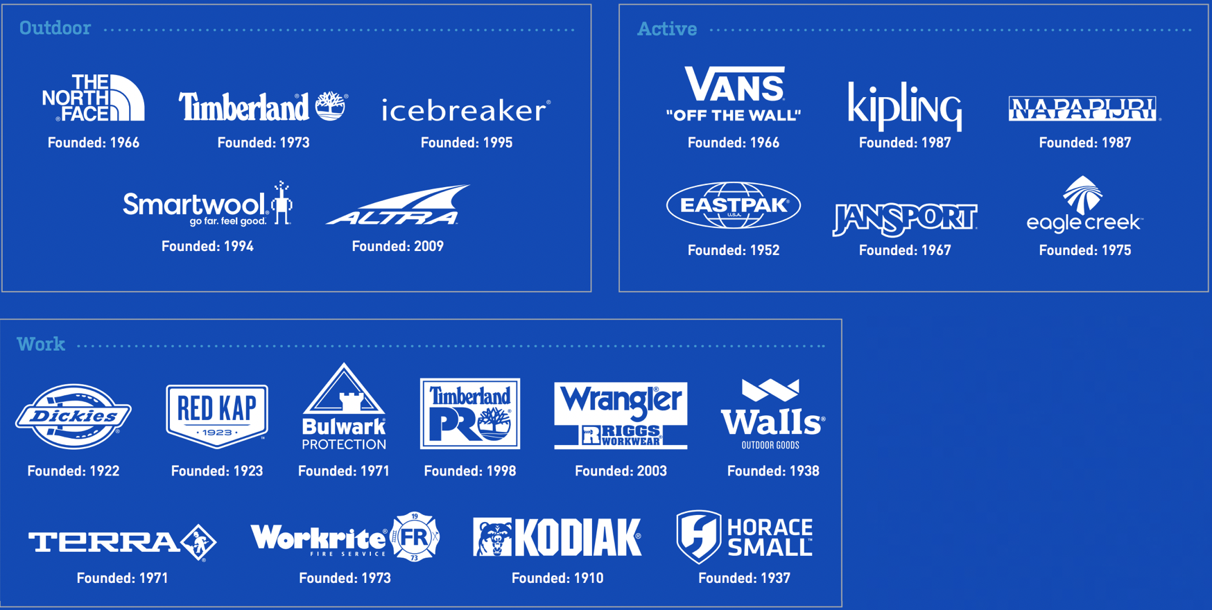 similar brands to north face