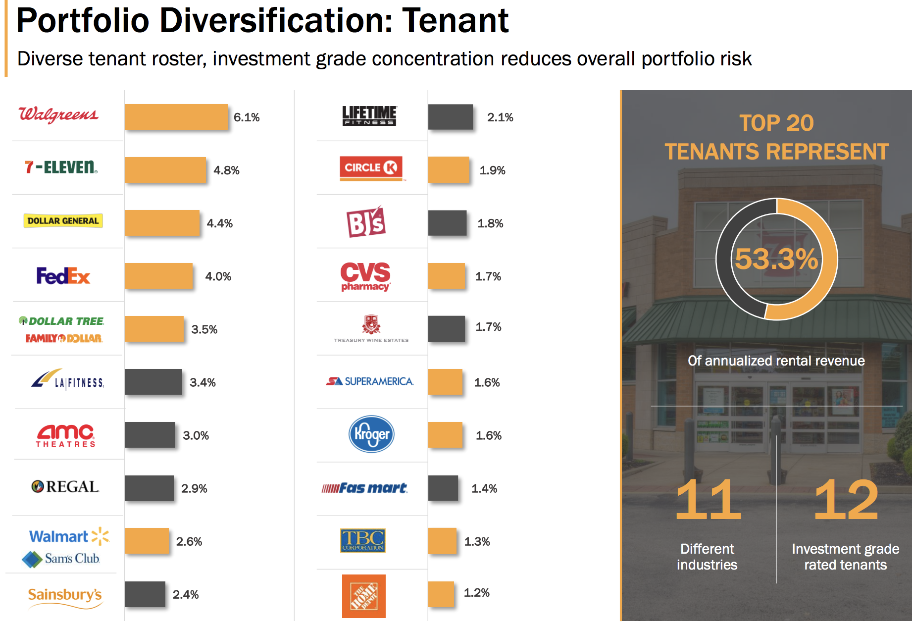 Realty A REIT That's Paid Monthly Uninterrupted Dividends Since