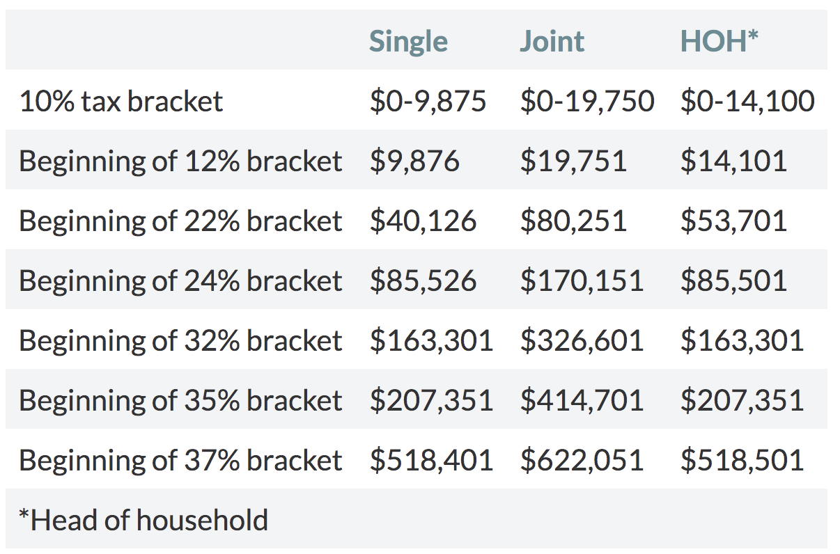 A Guide to Required Minimum Distributions (RMDs) Intelligent