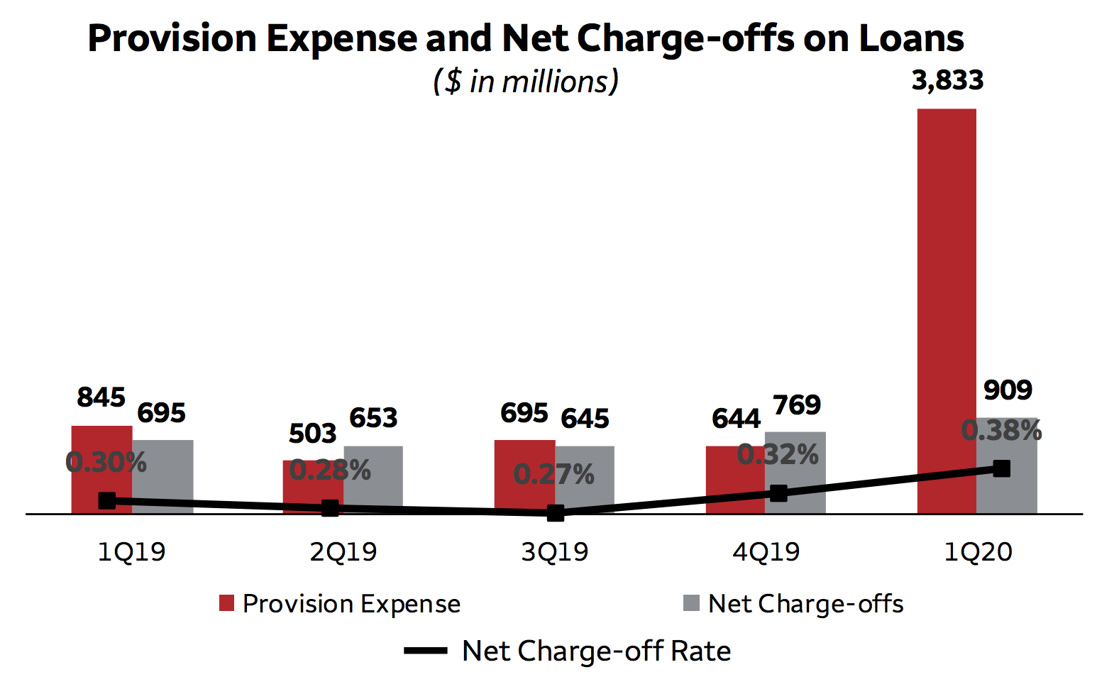 Wells Fargo's Dividend Looks Increasingly Fragile Intelligent