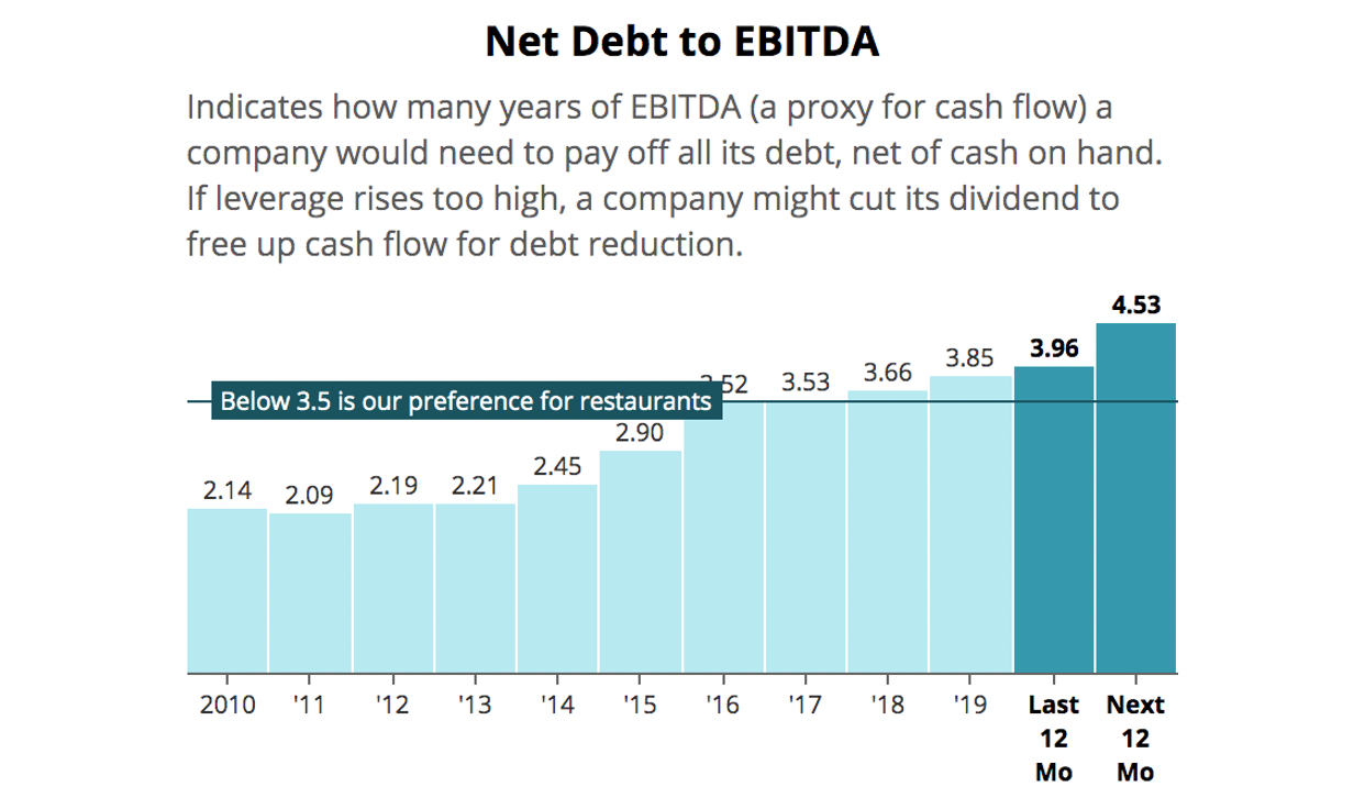 McDonald's Dividend Remains a Priority as Sales Trends Improve