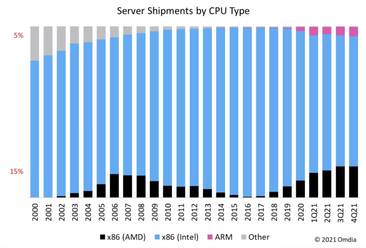 Server CPU Market share. Server CPU Market. CPU_Type": "b6f79898".