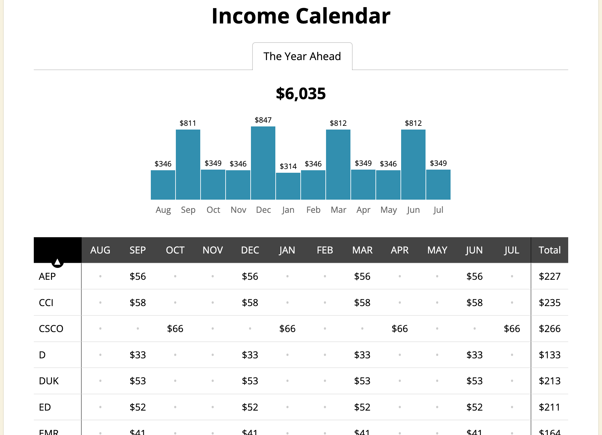 How to Live Off Dividends and How Much You Need to Retire (2022)