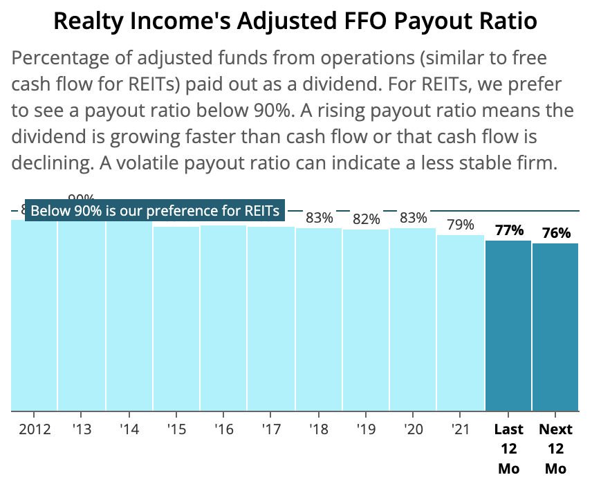 Dividend Payout Ratio: How to Calculate and Apply It