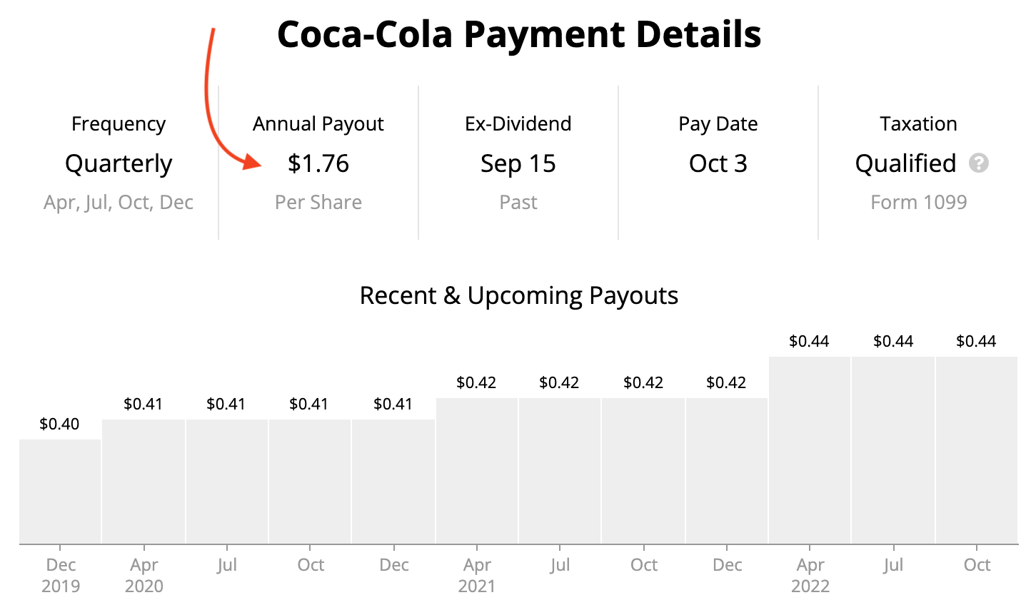 Dividend Growth Rate: Definition, How to Calculate, and Example