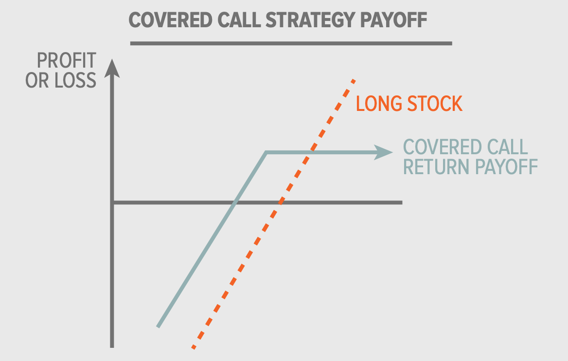 Monthly Covered Call Commentary – Global X ETFs