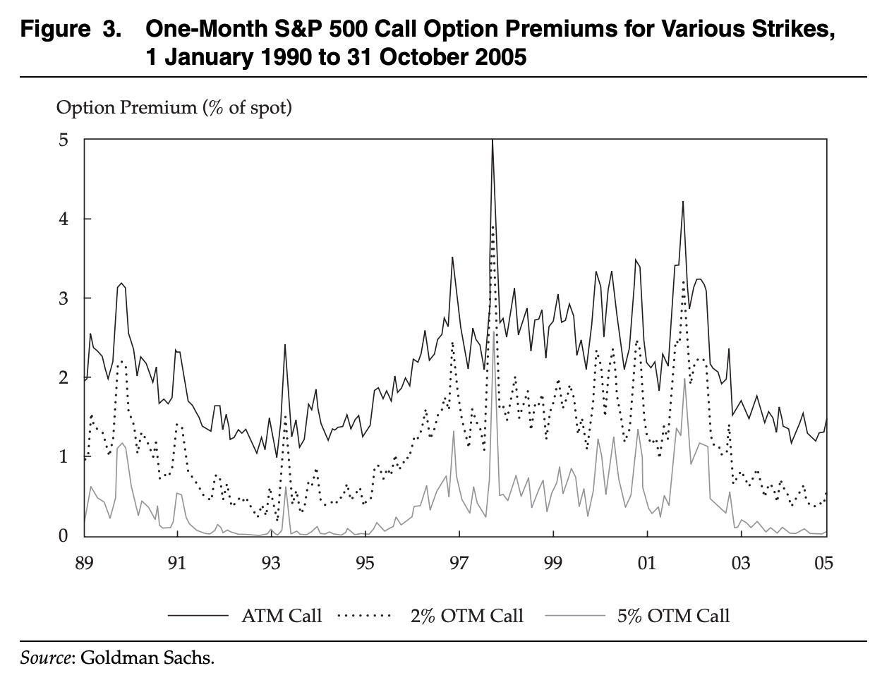 QQQ: Too Good To Be True