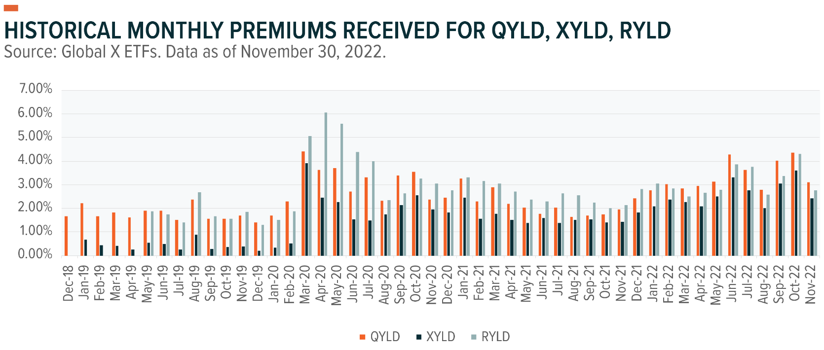 Monthly Covered Call Commentary – Global X ETFs