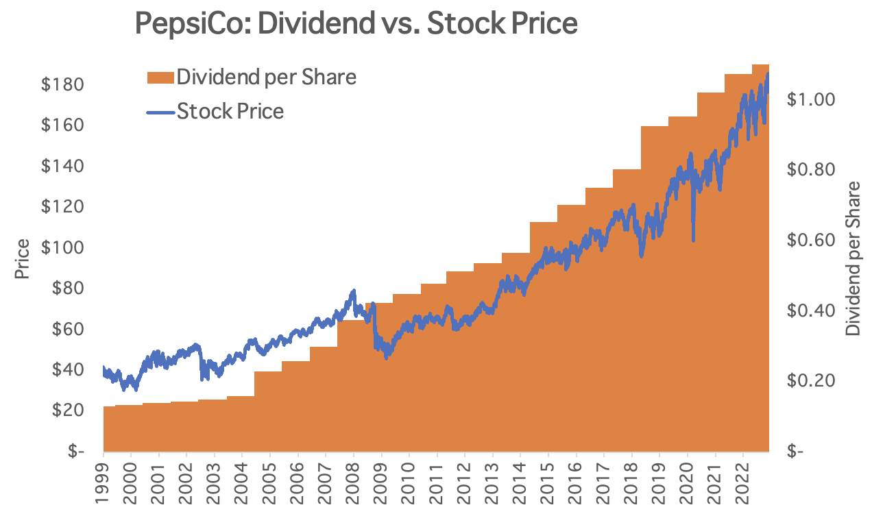 An Introduction To Dividend Growth Investing 