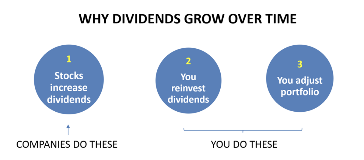 An Introduction To Dividend Growth Investing 