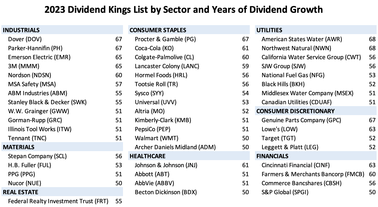 Highest Dividend Stocks 2024 Philippines Nada Merrily