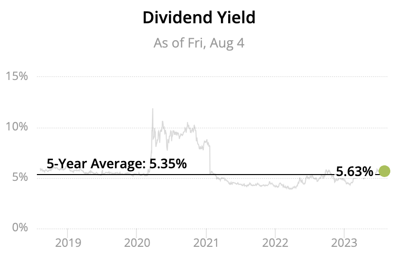 2023 Monthly Dividend Stocks List: All 66 Ranked and Analyzed