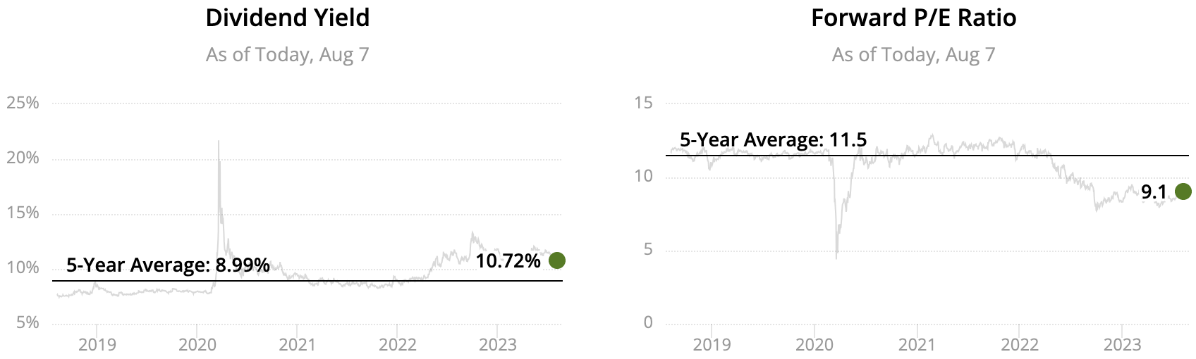 2023 Monthly Dividend Stocks List All 66 Ranked and Analyzed