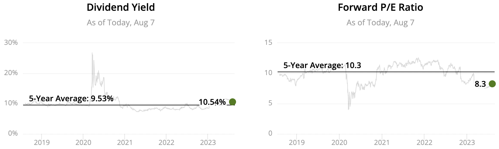 2023 Monthly Dividend Stocks List All 66 Ranked and Analyzed