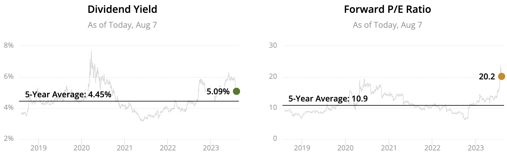 Top 25 High Dividend Stocks Yielding 4 to 10+