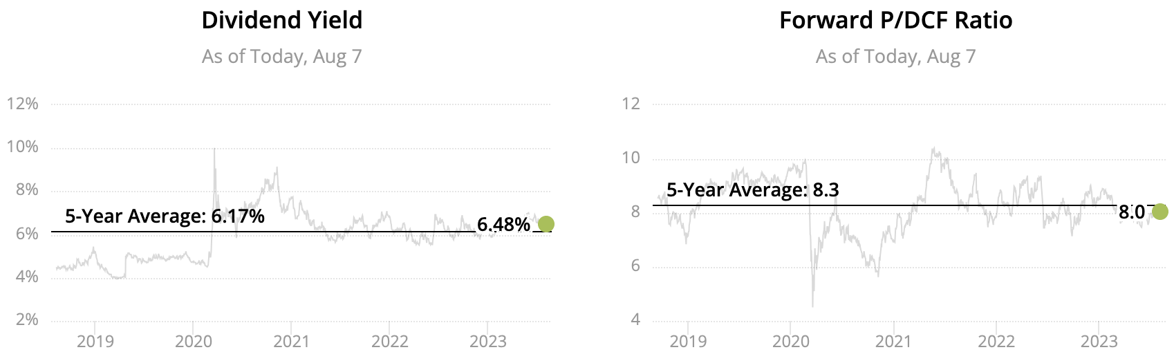 Top 25 High Dividend Stocks Yielding 4 to 10+
