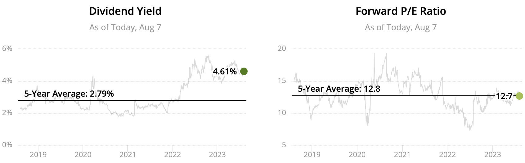 Top 25 High Dividend Stocks Yielding 4 to 10+