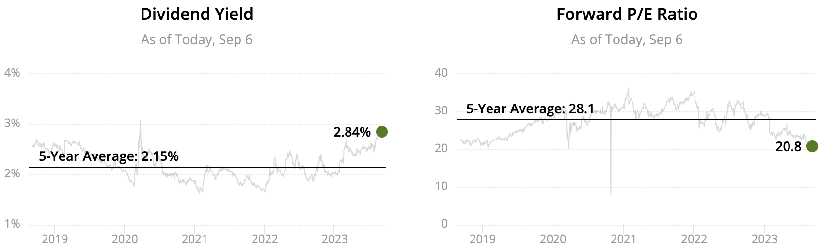 2023 Dividend Aristocrats List: All 68 + Our Top 5 Picks