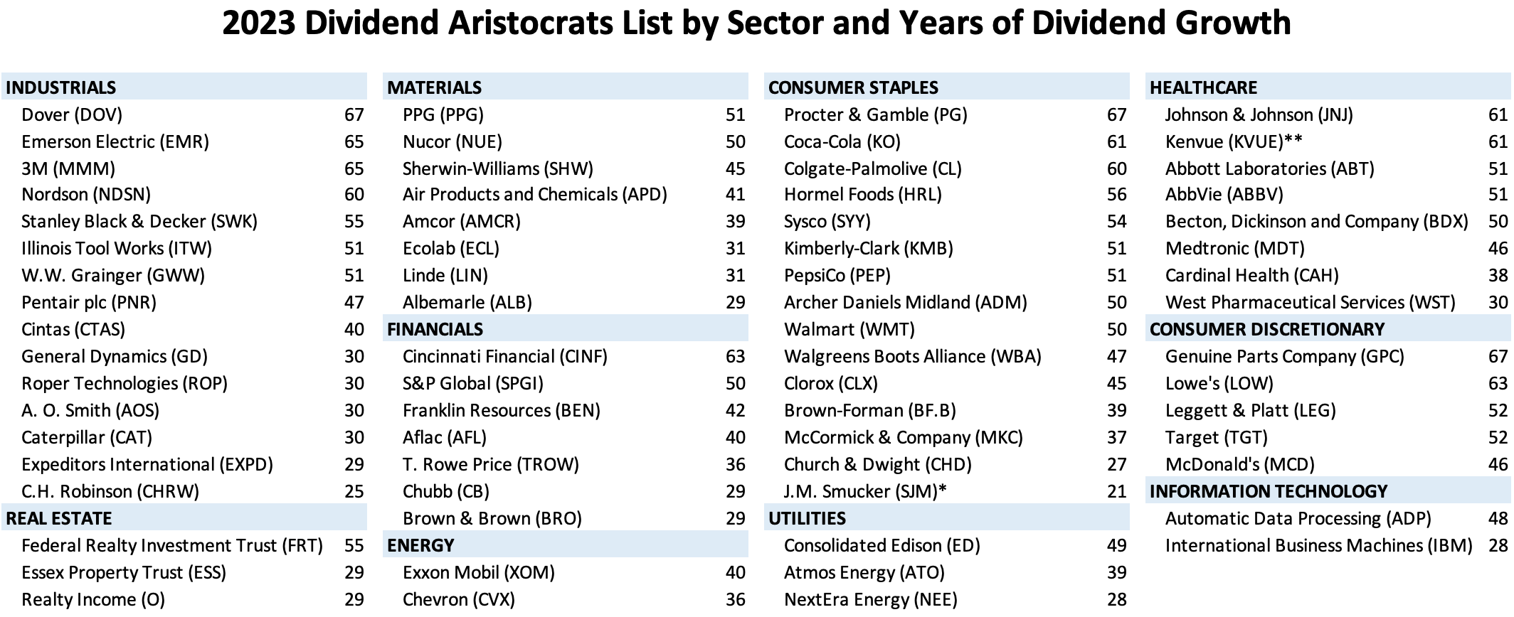 Companies With 15-Plus Years of Dividend Growth