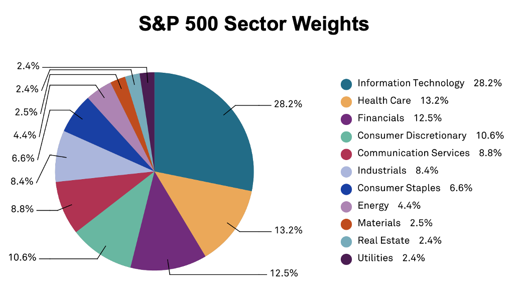 How Many Stocks Should I Own? Portfolio Diversification Guide (2023)