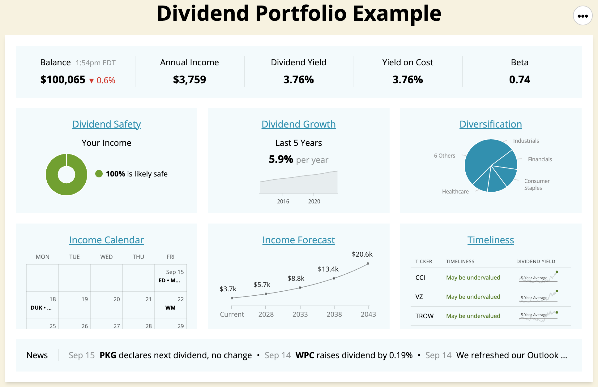 What is an Investment Portfolio and How to Choose One?