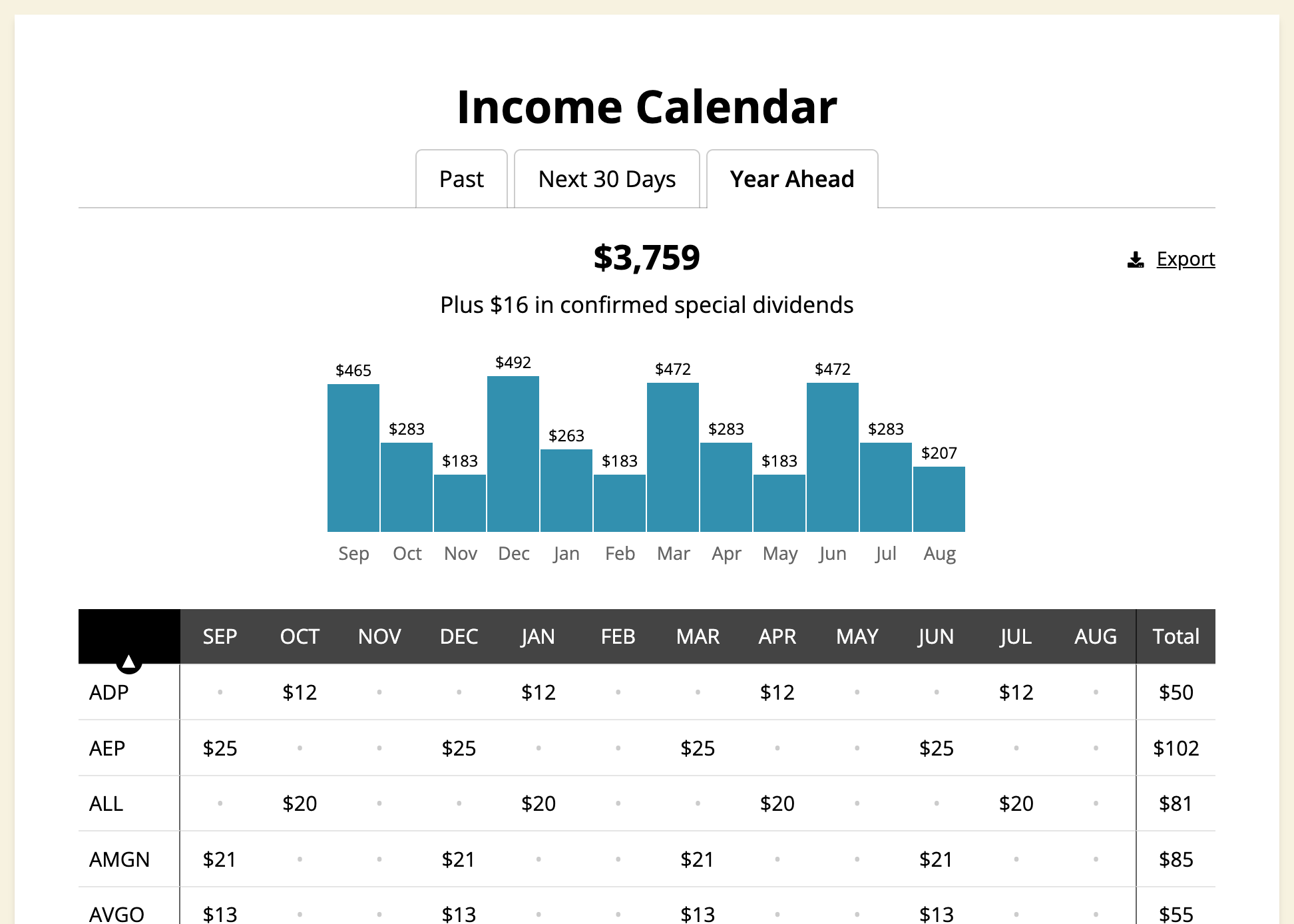 How Many Stocks Should I Own? Portfolio Diversification Guide (2023)