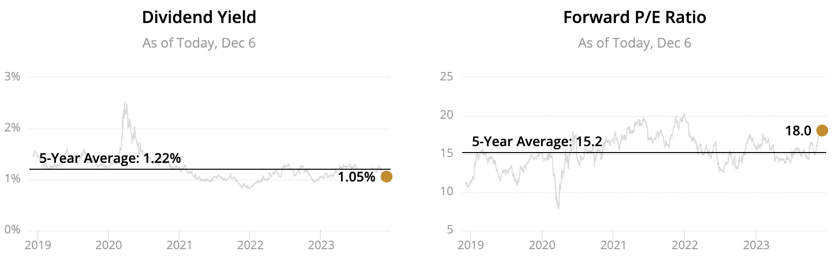 2024 Dividend Kings List: All 53 + Our Top 5 Picks