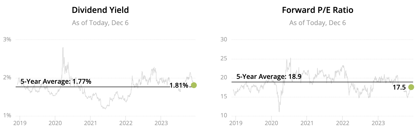 2025 Dividend Kings List All 53 + Our Top 5 Picks