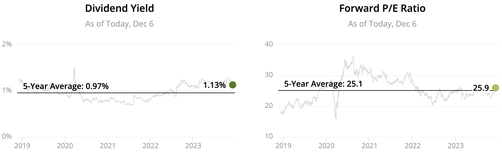 2024 Stock Dividend Kings List Dulci Glennie